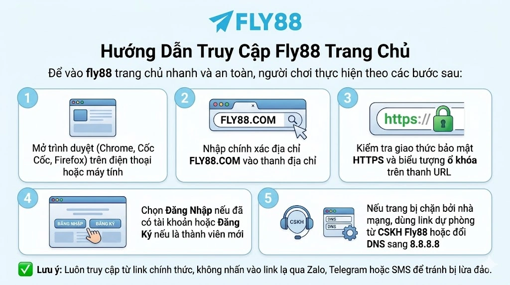Hướng Dẫn Truy Cập Fly88 Trang Chủ